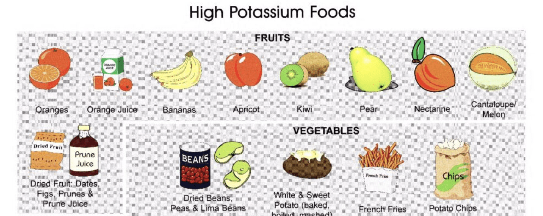 Screenshot of High Potassium Foods