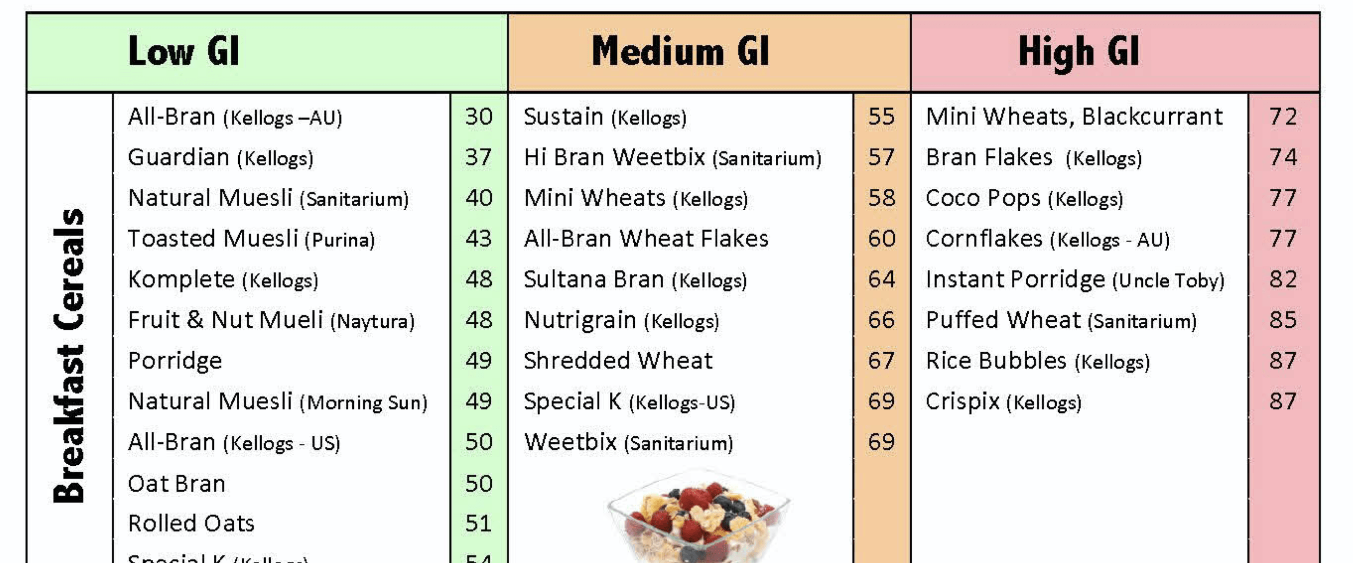 Screenshot of Glycolic Index Ratings fact sheet