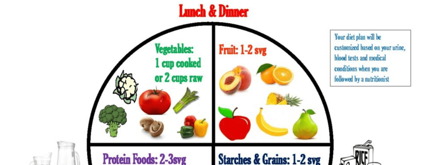 Screenshot of vegetarian diet guide